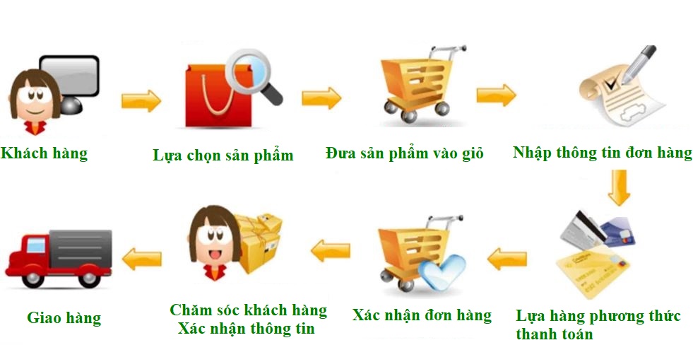 Ống ghen phối tinh gia súc - Thiết bị thú y Lê Anh